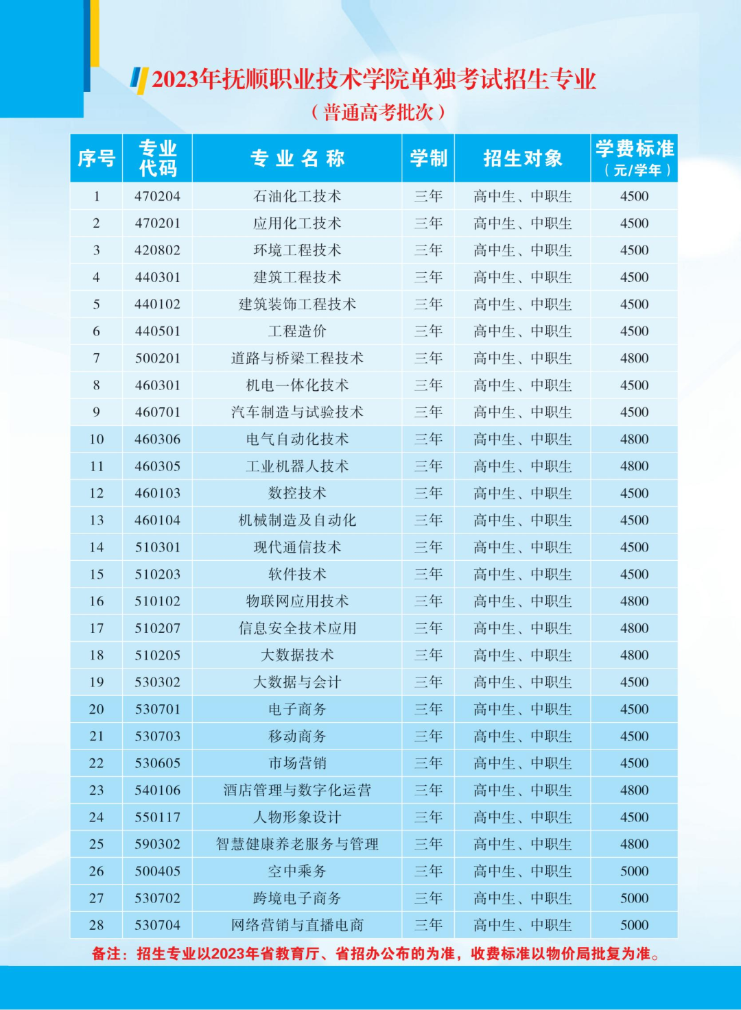 撫順職業(yè)技術(shù)學(xué)院單招專業(yè)一覽表