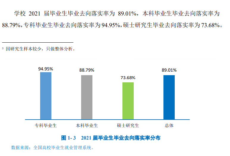 綿陽師范學(xué)院就業(yè)率怎么樣,就業(yè)前景好嗎？