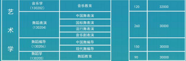 2024年天津傳媒學(xué)院藝考招生計(jì)劃,藝術(shù)類各專業(yè)招生人數(shù)
