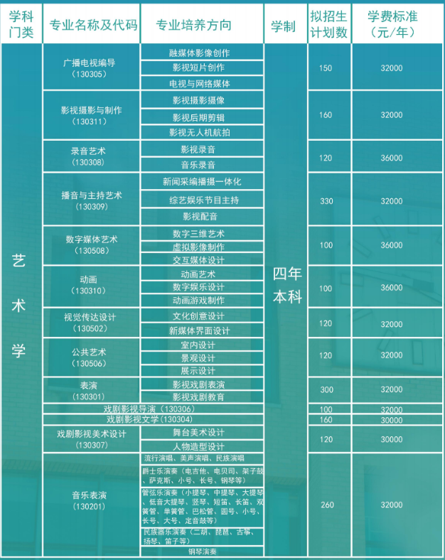 2024年天津傳媒學(xué)院藝考招生計(jì)劃,藝術(shù)類各專業(yè)招生人數(shù)