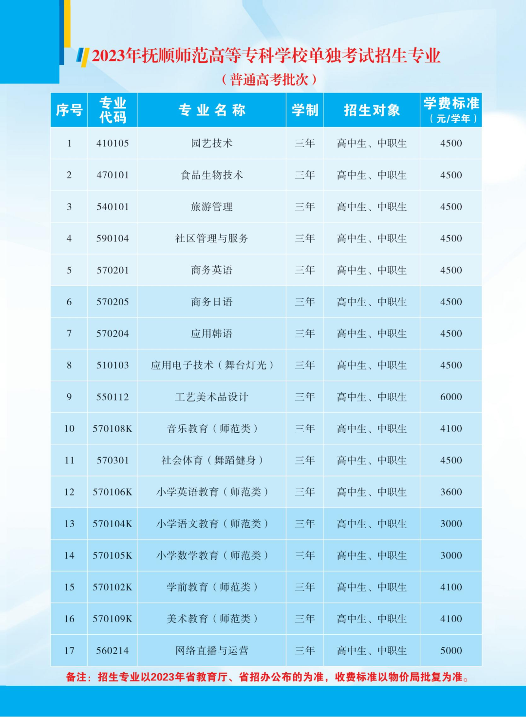 撫順師范高等?？茖W(xué)校單招專業(yè)一覽表