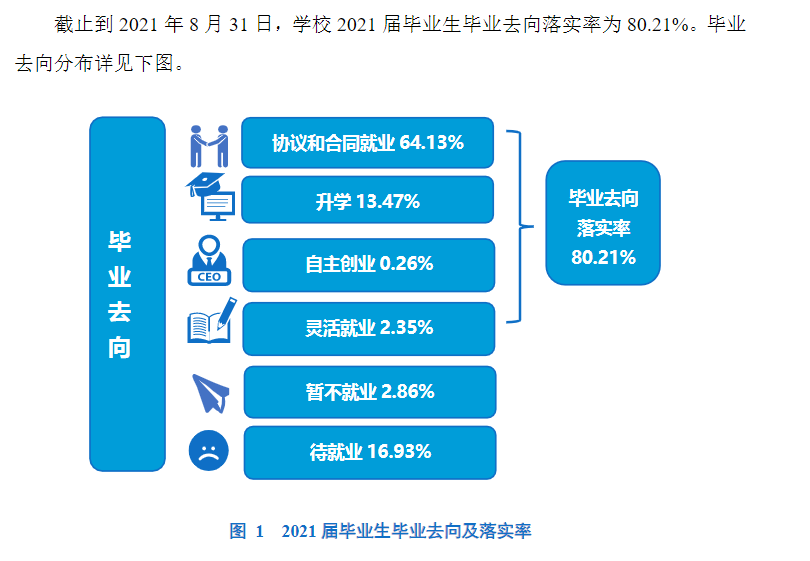 鄭州輕工業(yè)大學(xué)就業(yè)率怎么樣,就業(yè)前景好嗎？