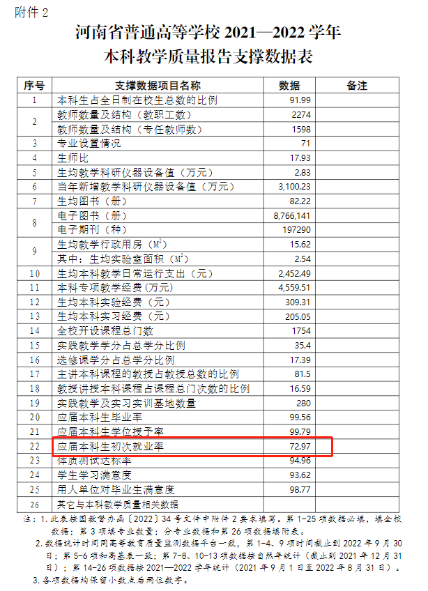 鄭州輕工業(yè)大學(xué)就業(yè)率怎么樣,就業(yè)前景好嗎？