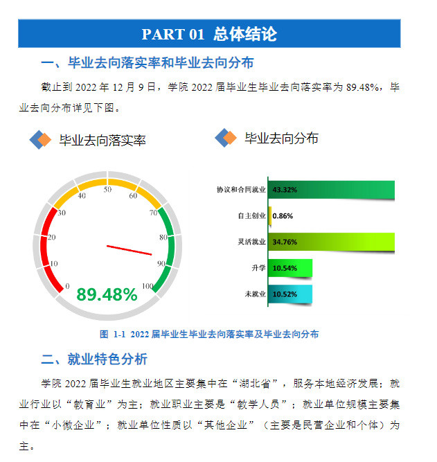 湖北師范大學就業(yè)率怎么樣,就業(yè)前景好嗎？