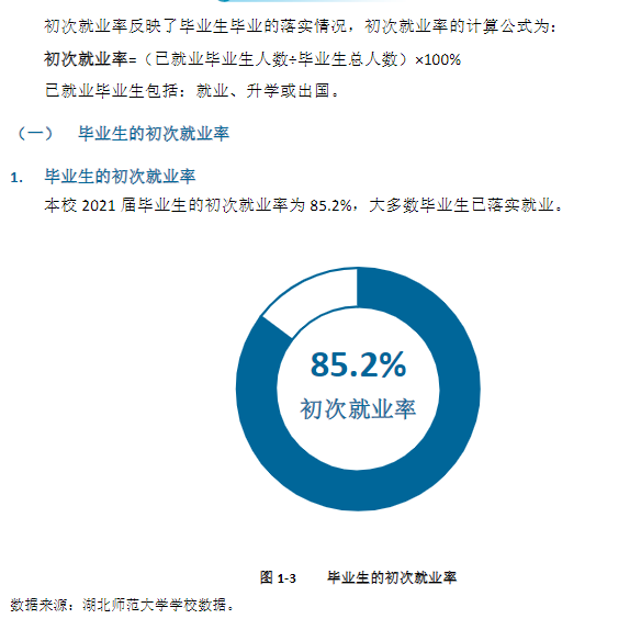 湖北師范大學就業(yè)率怎么樣,就業(yè)前景好嗎？
