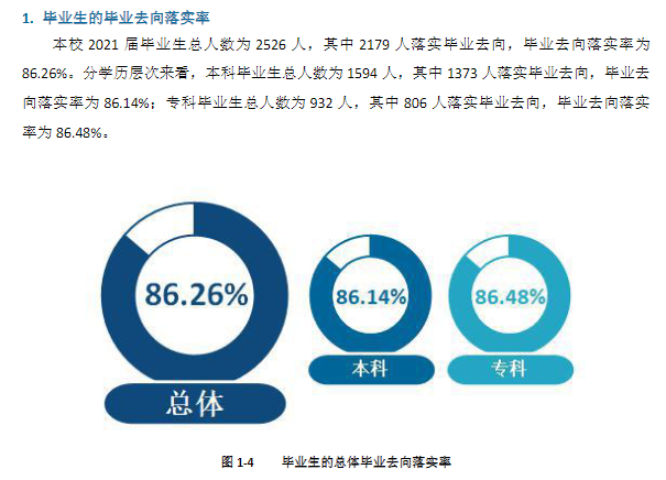 南昌師范學(xué)院就業(yè)率怎么樣,就業(yè)前景好嗎？