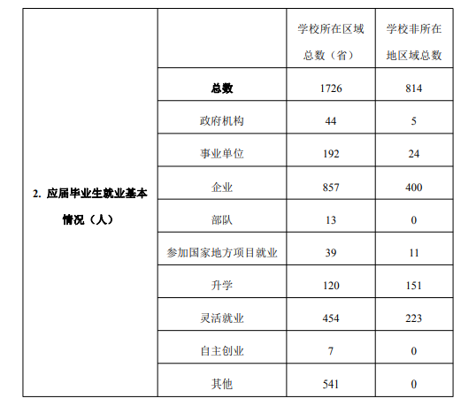 南昌師范學(xué)院就業(yè)率怎么樣,就業(yè)前景好嗎？