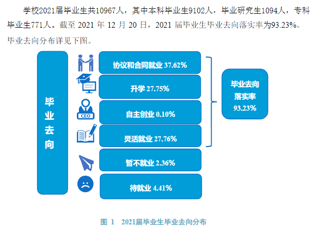 河南理工大學(xué)就業(yè)率怎么樣,就業(yè)前景好嗎？