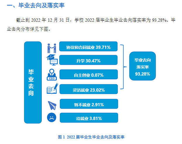 河南理工大學(xué)就業(yè)率怎么樣,就業(yè)前景好嗎？