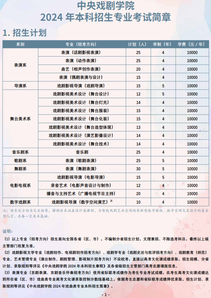 2024年中央戲劇學(xué)院藝考招生計(jì)劃,藝術(shù)類各專業(yè)招生人數(shù)