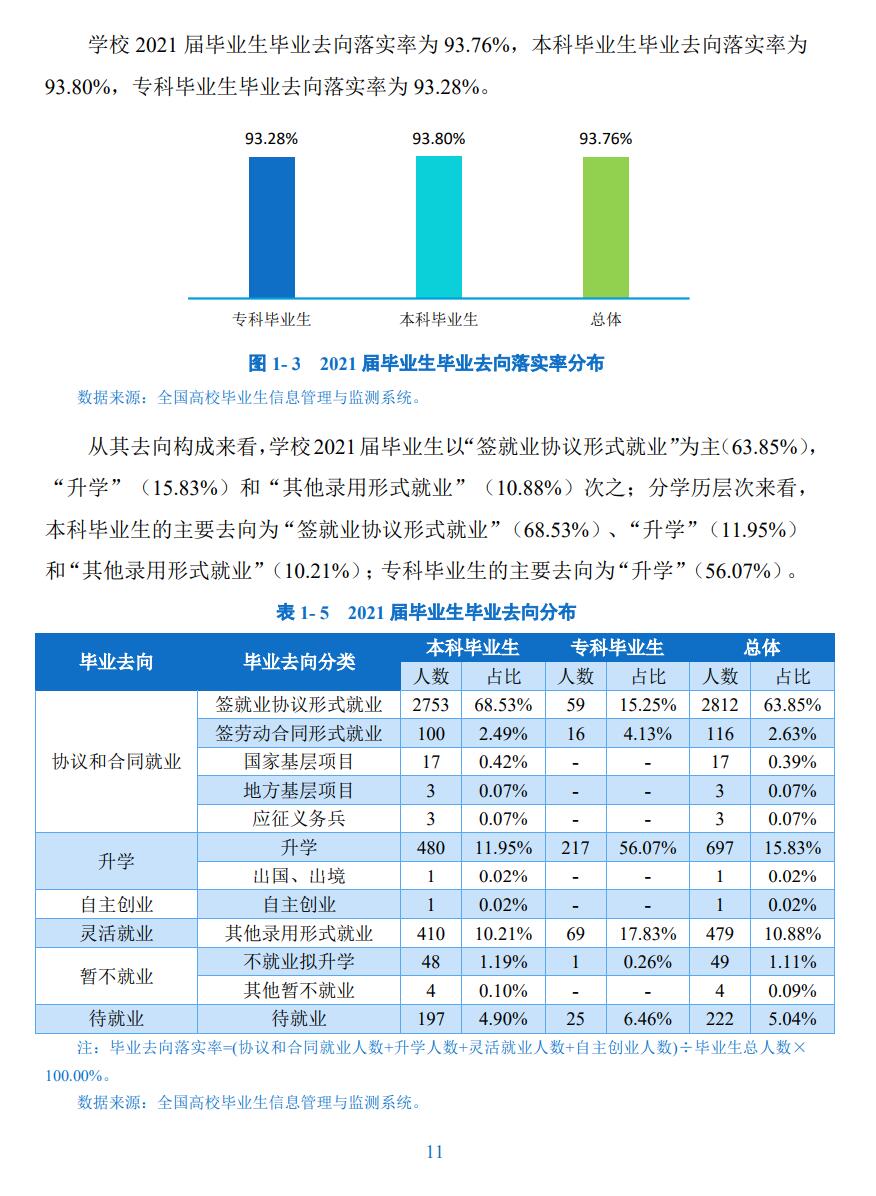 攀枝花學(xué)院就業(yè)率怎么樣,就業(yè)前景好嗎？