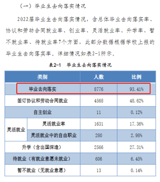 河南師范大學就業(yè)率怎么樣,就業(yè)前景好嗎？