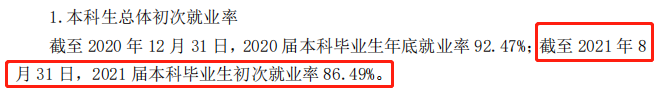 山東中醫(yī)藥大學(xué)就業(yè)率怎么樣,就業(yè)前景好嗎？