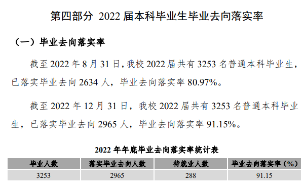 新鄉(xiāng)醫(yī)學院就業(yè)率怎么樣,就業(yè)前景好嗎？