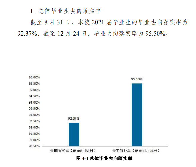成都大學(xué)就業(yè)率怎么樣,就業(yè)前景好嗎？