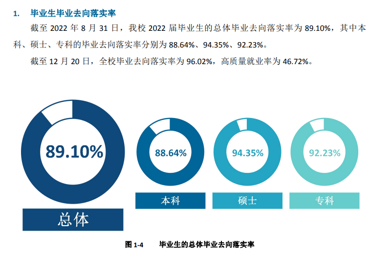成都大學(xué)就業(yè)率怎么樣,就業(yè)前景好嗎？