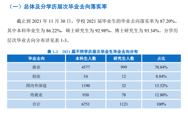 西南民族大學就業(yè)率怎么樣,就業(yè)前景好嗎？