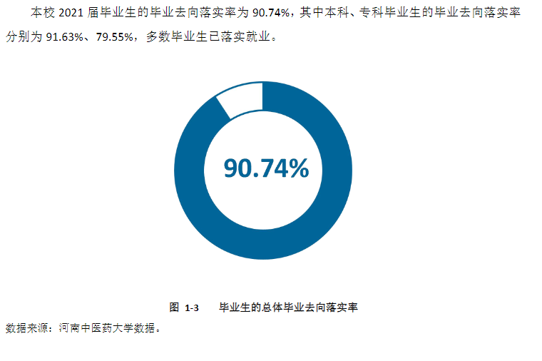 河南中醫(yī)藥大學(xué)就業(yè)率怎么樣,就業(yè)前景好嗎？