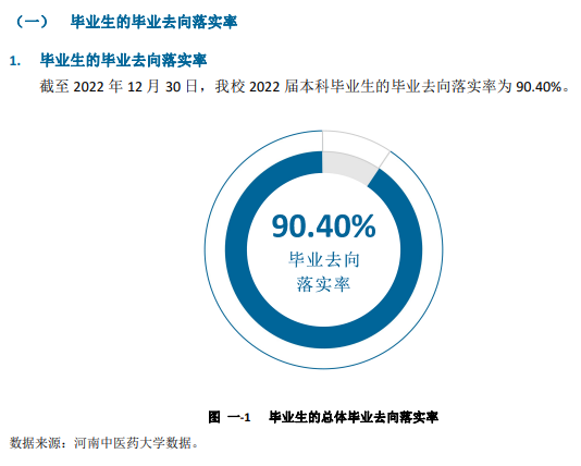 河南中醫(yī)藥大學(xué)就業(yè)率怎么樣,就業(yè)前景好嗎？
