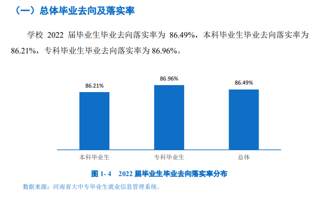 河南牧業(yè)經(jīng)濟(jì)學(xué)院就業(yè)率怎么樣,就業(yè)前景好嗎？