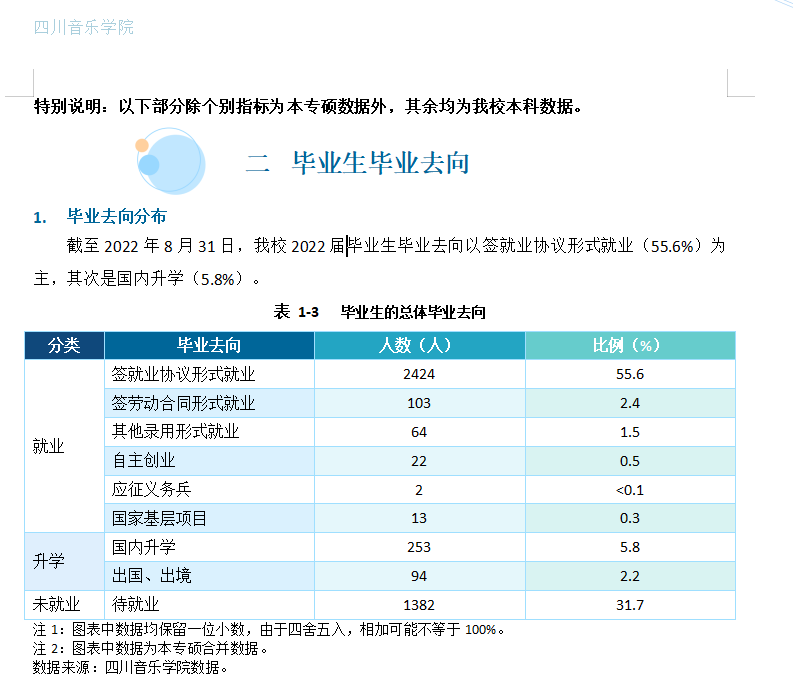 四川音樂學(xué)院就業(yè)率怎么樣,就業(yè)前景好嗎？