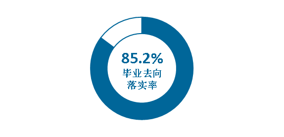 四川音樂學(xué)院就業(yè)率怎么樣,就業(yè)前景好嗎？