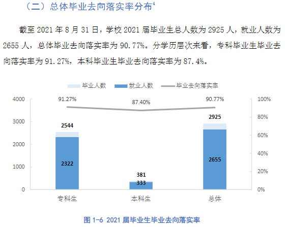 豫章師范學(xué)院就業(yè)率怎么樣,就業(yè)前景好嗎？