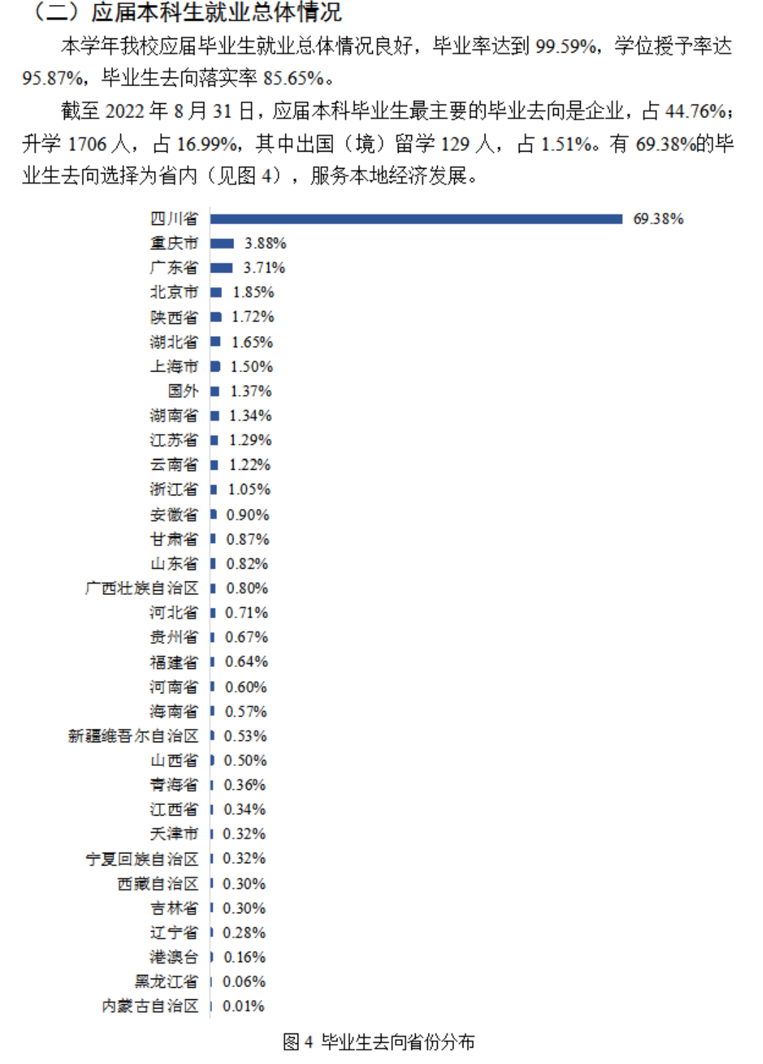 四川師范大學(xué)就業(yè)率怎么樣,就業(yè)前景好嗎？