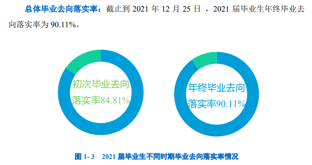 南昌醫(yī)學(xué)院就業(yè)率怎么樣,就業(yè)前景好嗎？