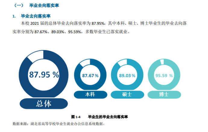 湖北中醫(yī)藥大學(xué)就業(yè)率怎么樣,就業(yè)前景好嗎？
