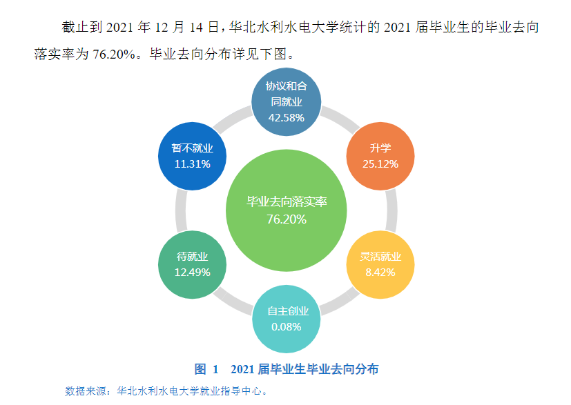 華北水利水電大學(xué)就業(yè)率怎么樣,就業(yè)前景好嗎？