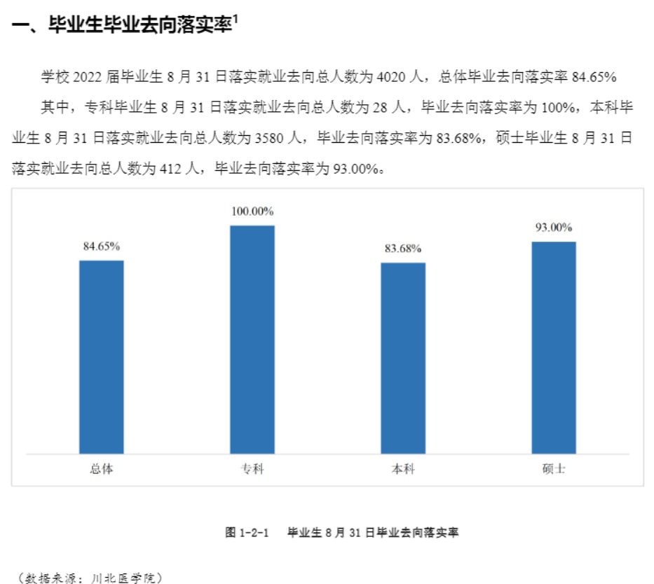 川北醫(yī)學(xué)院就業(yè)率怎么樣,就業(yè)前景好嗎？