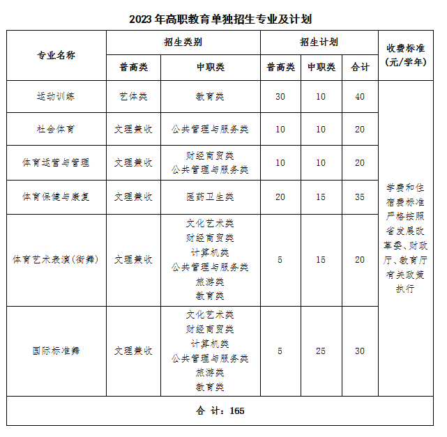 四川體育職業(yè)學(xué)院單招專業(yè)一覽表