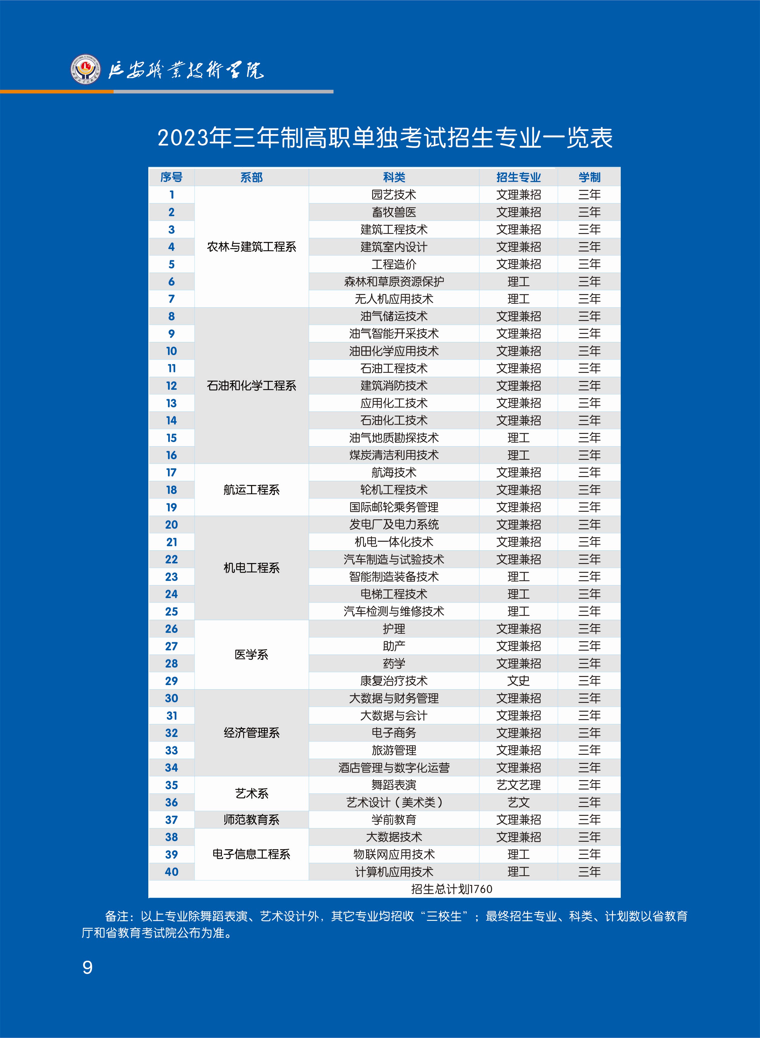 延安職業(yè)技術學院單招專業(yè)一覽表