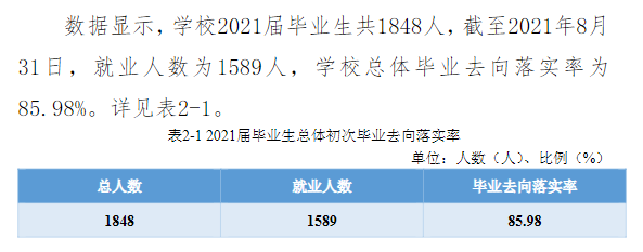贛南科技學(xué)院就業(yè)率怎么樣,就業(yè)前景好嗎？