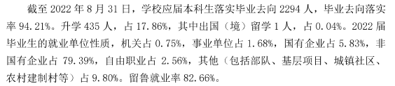 山東農(nóng)業(yè)工程學(xué)院就業(yè)率怎么樣,就業(yè)前景好嗎？