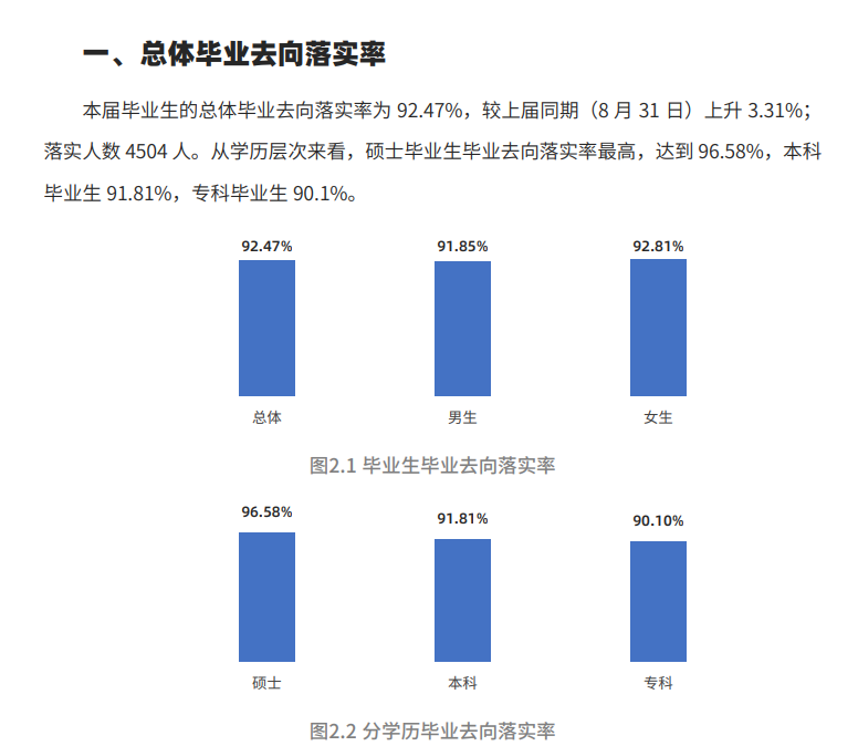 西南醫(yī)科大學就業(yè)率怎么樣,就業(yè)前景好嗎？