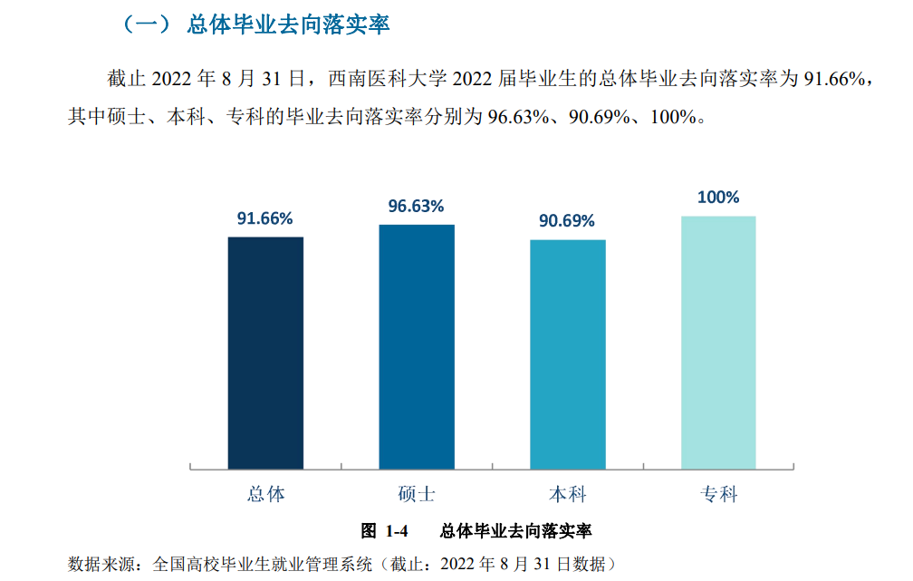 西南醫(yī)科大學就業(yè)率怎么樣,就業(yè)前景好嗎？