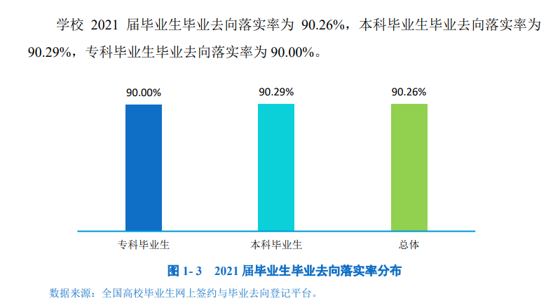 西昌學院就業(yè)率怎么樣,就業(yè)前景好嗎？