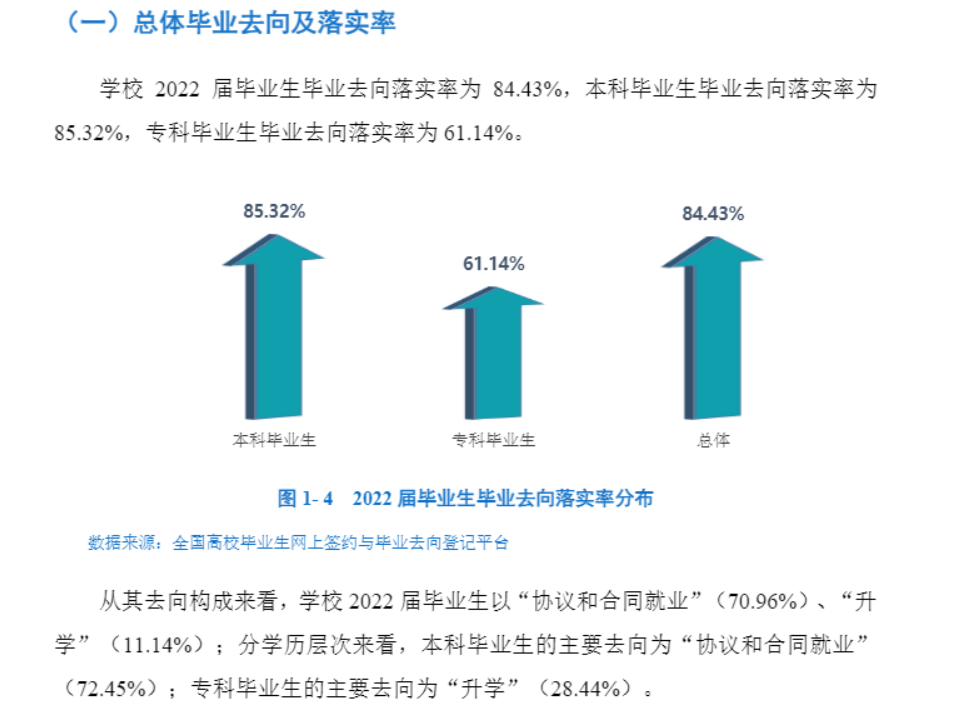 西昌學院就業(yè)率怎么樣,就業(yè)前景好嗎？