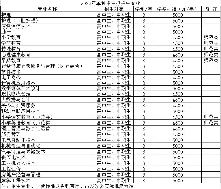 營口職業(yè)技術(shù)學(xué)院單招專業(yè)一覽表