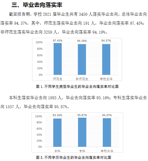 山東管理學(xué)院就業(yè)率怎么樣,就業(yè)前景好嗎？