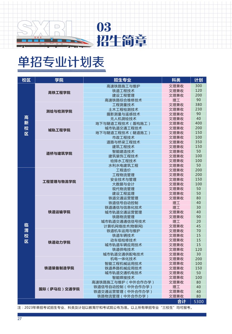 陜西鐵路工程職業(yè)技術(shù)學(xué)院單招專業(yè)一覽表