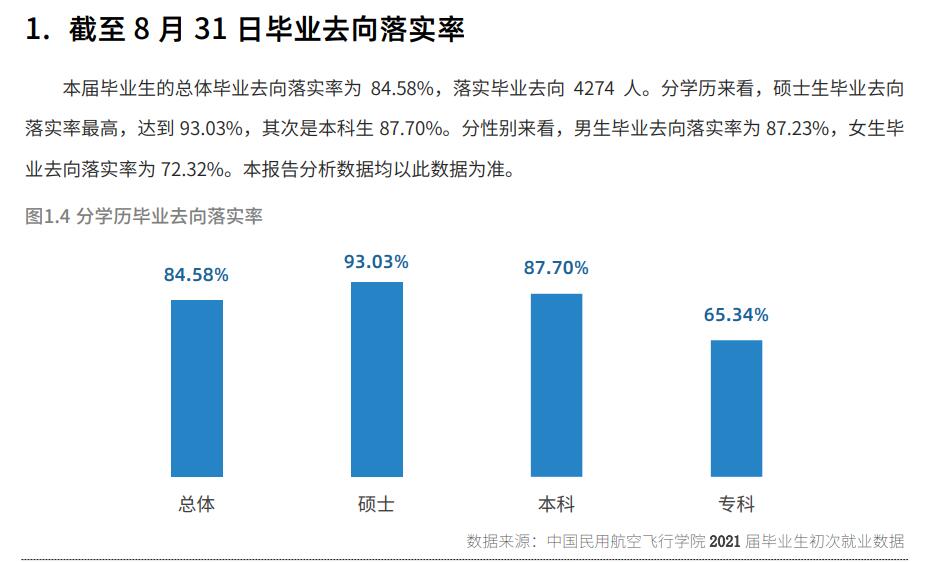 中國(guó)民用航空飛行學(xué)院就業(yè)率怎么樣,就業(yè)前景好嗎？