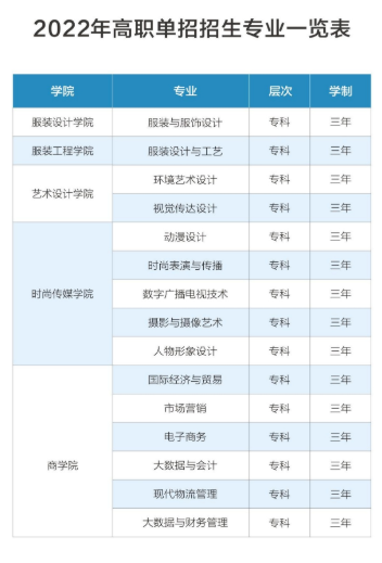 江西服裝學(xué)院單招專業(yè)一覽表