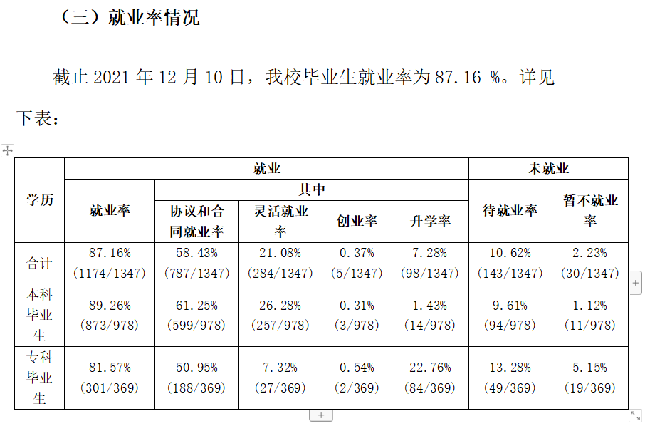 武漢工程大學(xué)就業(yè)率怎么樣,就業(yè)前景好嗎？