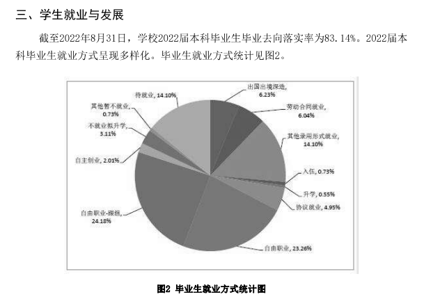 青島電影學(xué)院就業(yè)率怎么樣,就業(yè)前景好嗎？