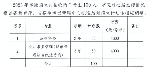 山西警官職業(yè)學(xué)院單招專業(yè)一覽表