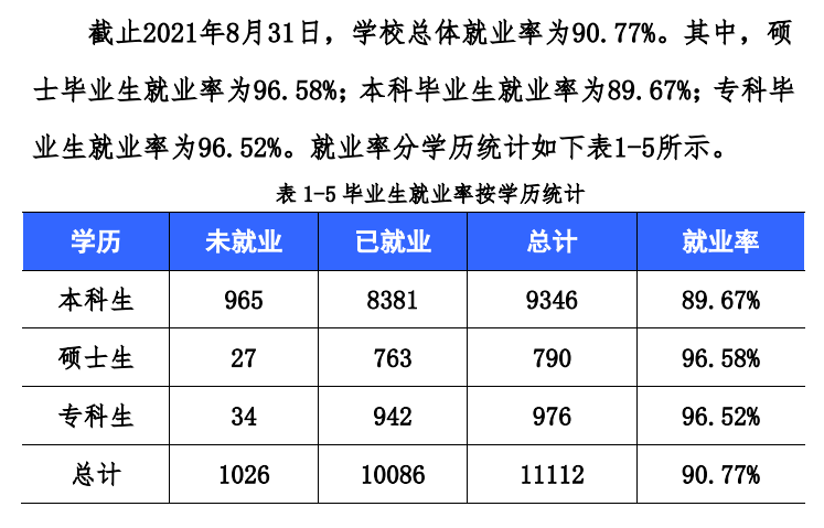 西華大學(xué)就業(yè)率怎么樣,就業(yè)前景好嗎？