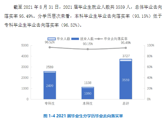 江西應(yīng)用科技學(xué)院就業(yè)率怎么樣,就業(yè)前景好嗎？